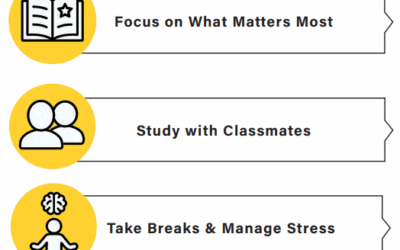 Top 5 Tips to Prepare for Exams